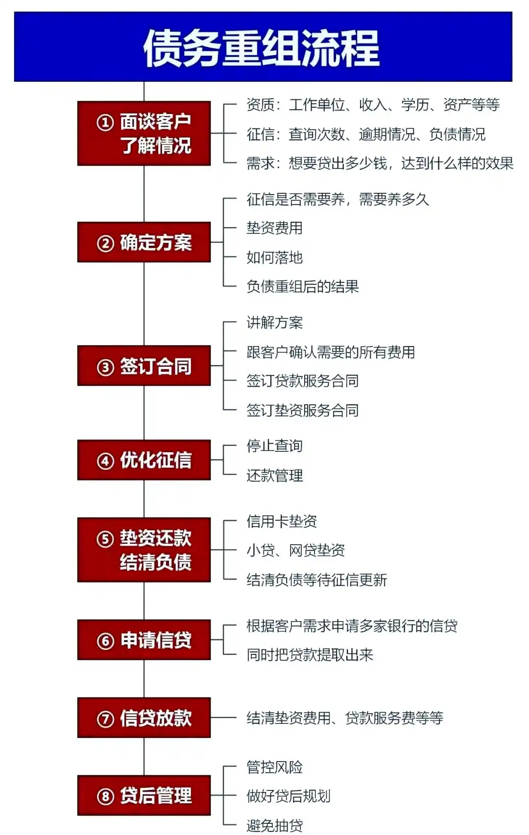 在寻乌，中小企业也可以债务重组吗？